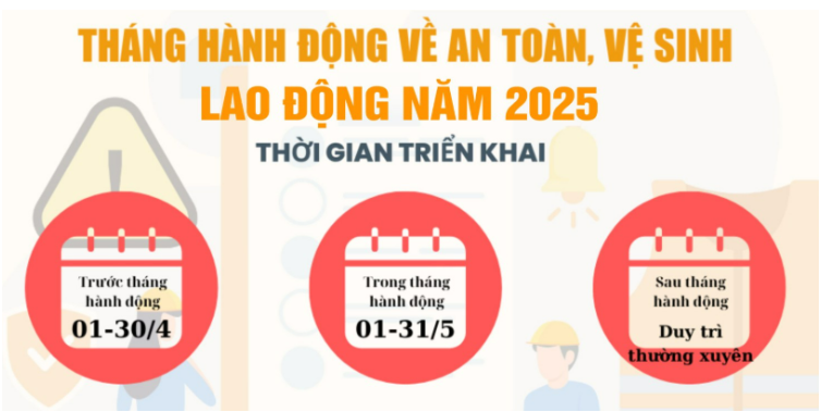 Phát động Tháng Công nhân và Tháng hành động về an toàn, vệ sinh lao động năm 2025