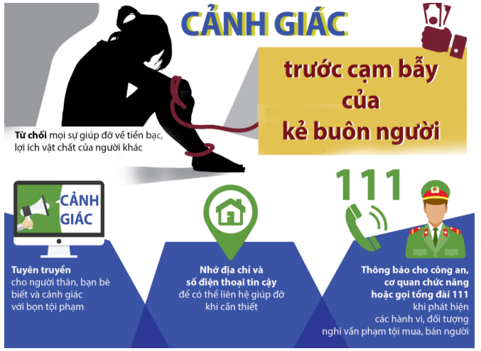 Triển khai thi hành Luật Phòng, chống mua bán người năm 2024 trên địa bàn tỉnh Đồng Tháp